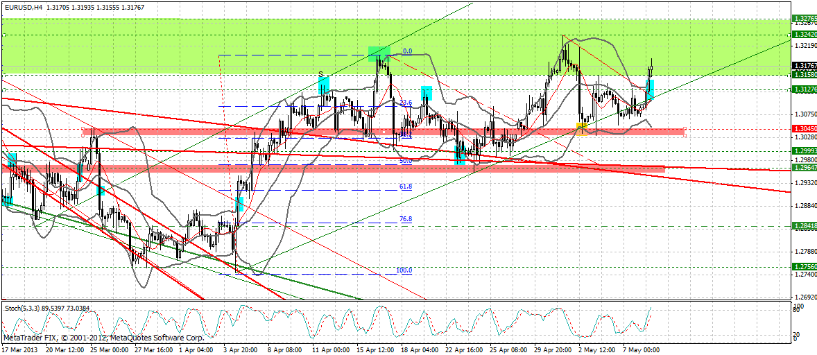 Quo Vadis Dax 2013 - Up, dank Liquidität 604353