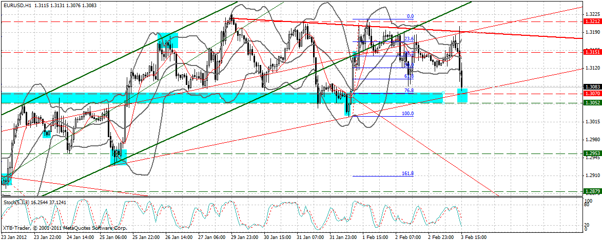 Indexhandel 2012 Rally trotz unzähligen Krisen? 482196