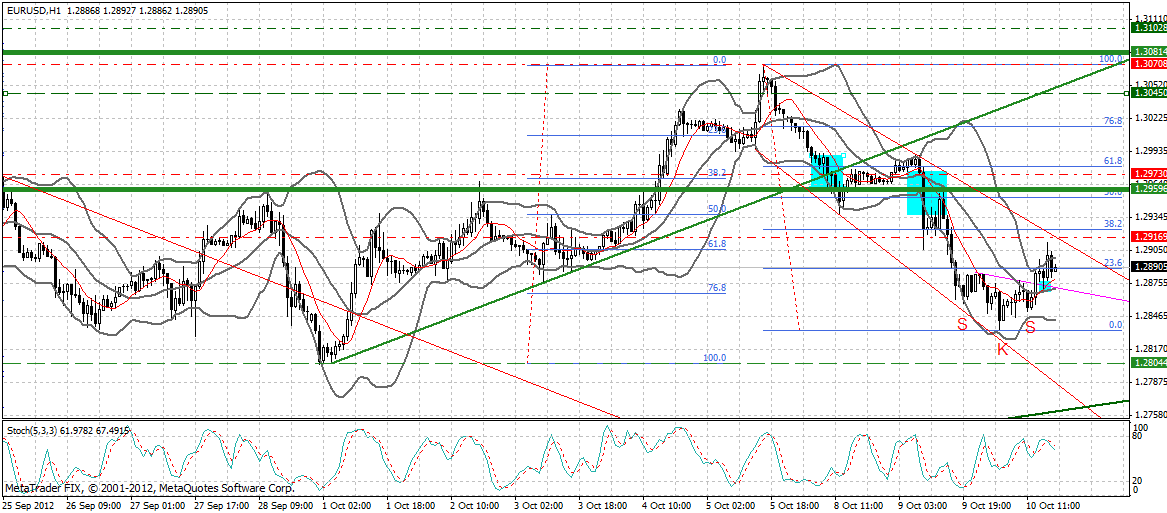 Indexhandel 2012 Rally trotz unzähligen Krisen? 543489