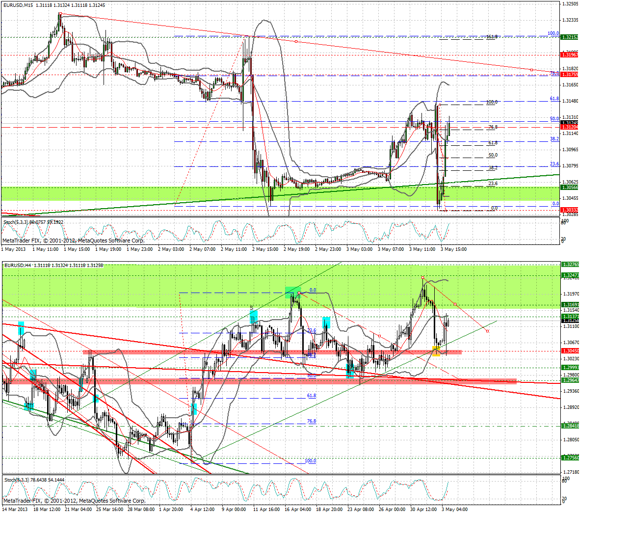 Quo Vadis Dax 2013 - Up, dank Liquidität 603026