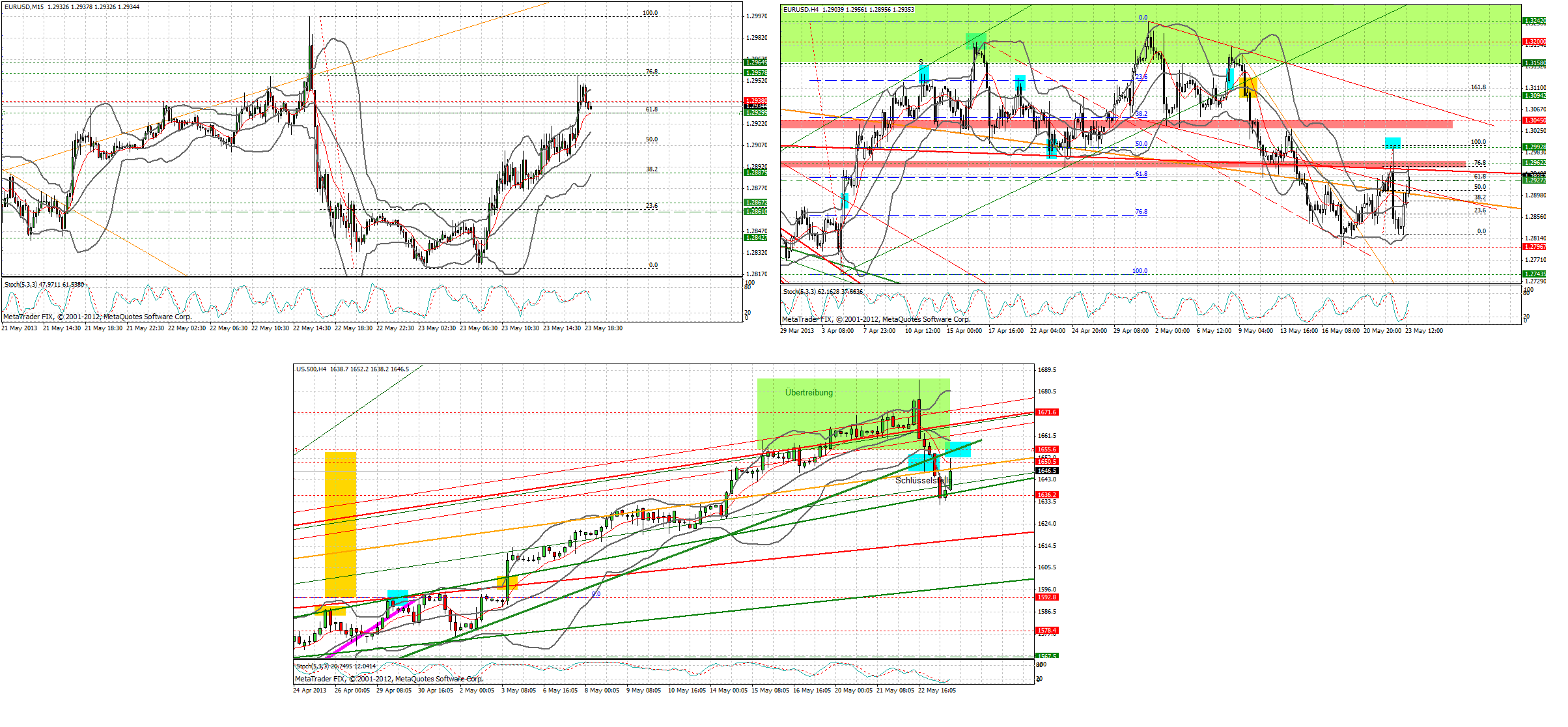 Quo Vadis Dax 2013 - Up, dank Liquidität 609031