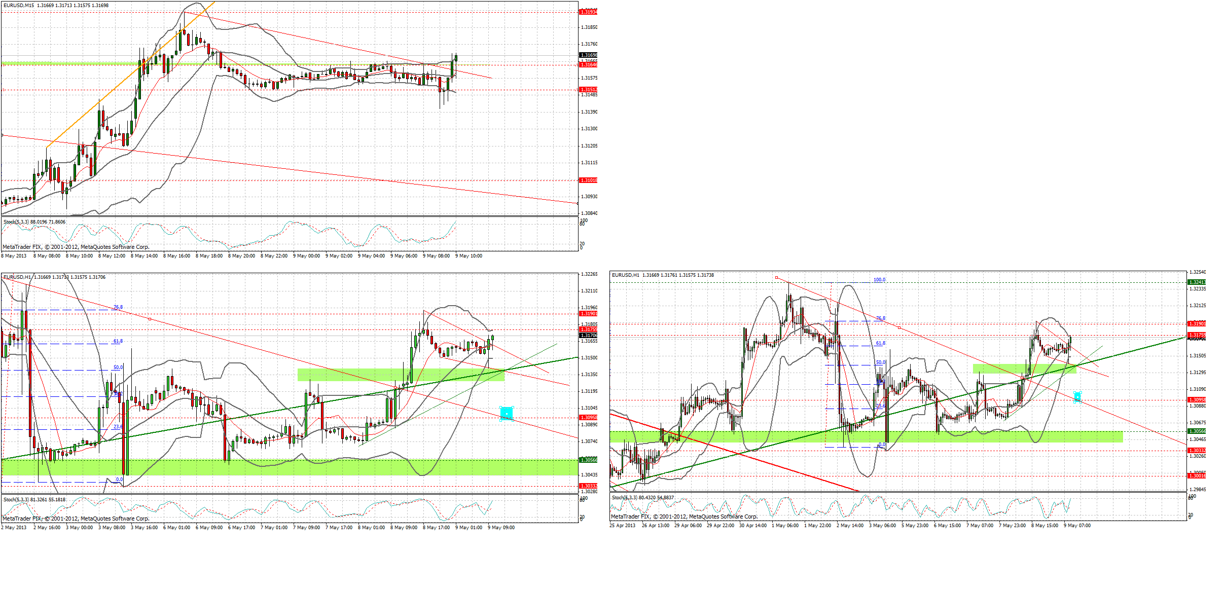 Quo Vadis Dax 2013 - Up, dank Liquidität 604571