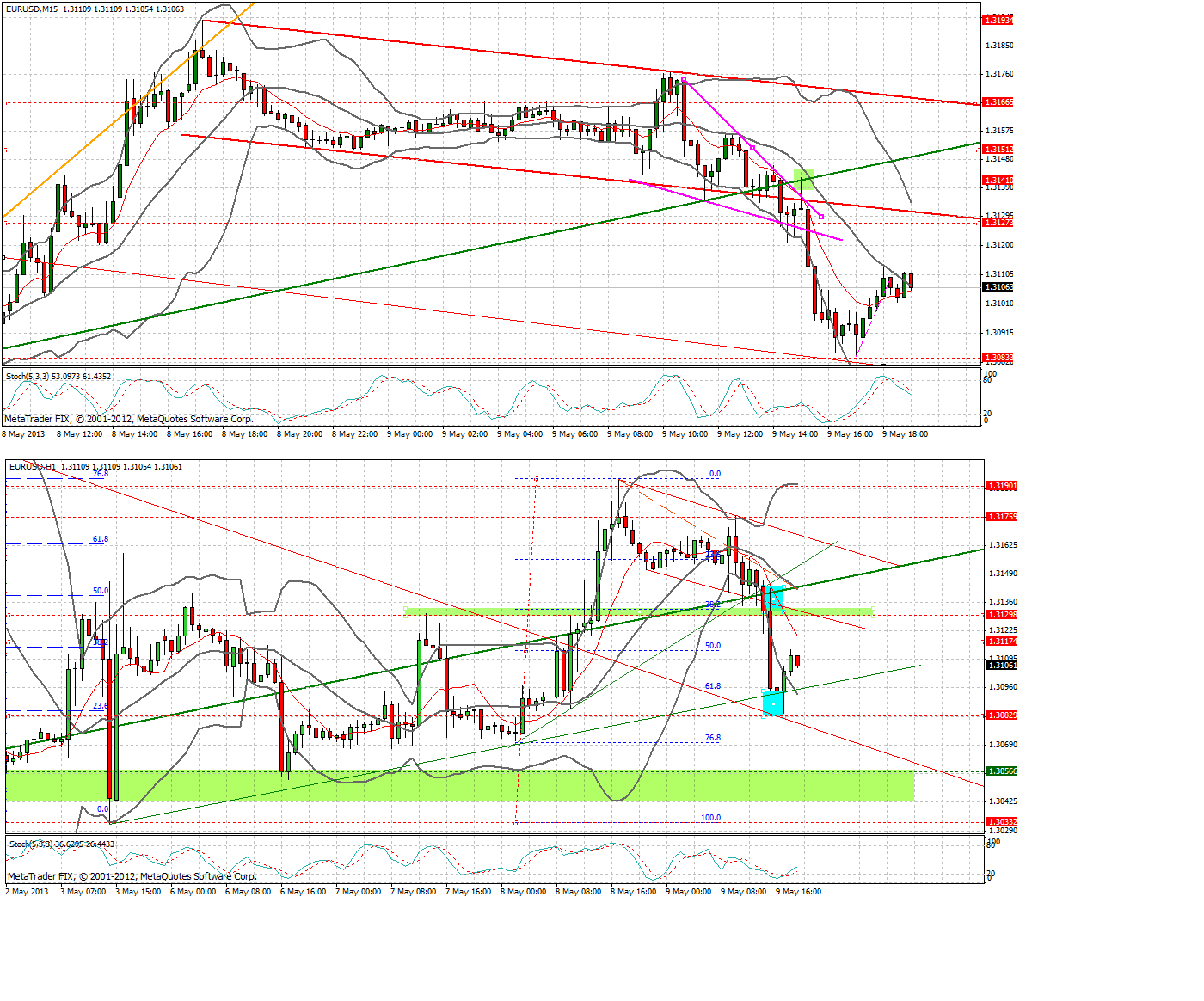 Quo Vadis Dax 2013 - Up, dank Liquidität 604696