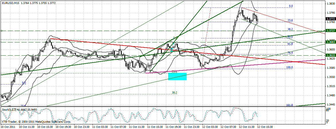 US Indizes, Intermarketabgleich Dax, Euro, Gold 447425