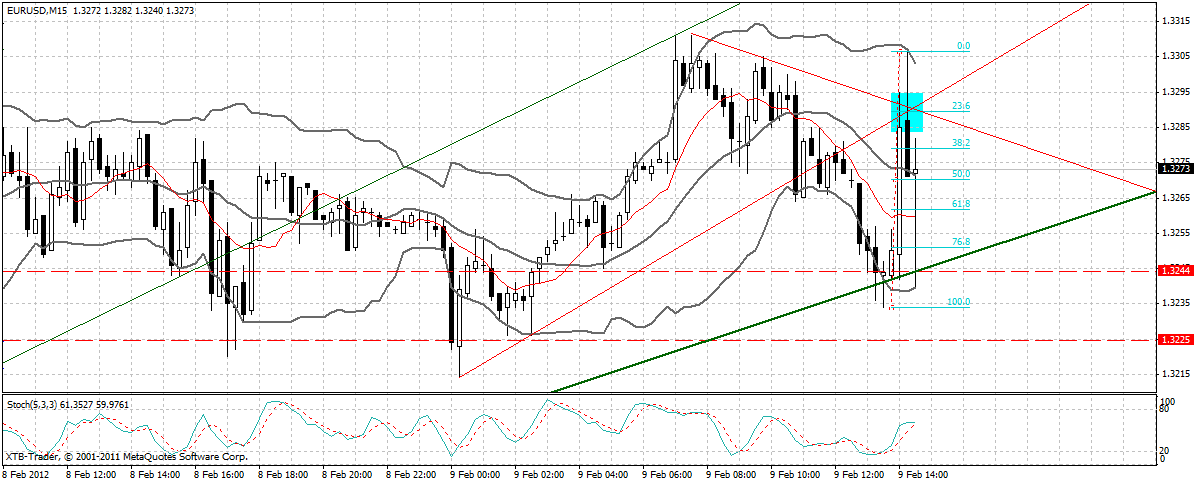 Indexhandel 2012 Rally trotz unzähligen Krisen? 483971