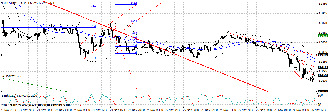 Quo Vadis Dax 2010 - Das Original 361322
