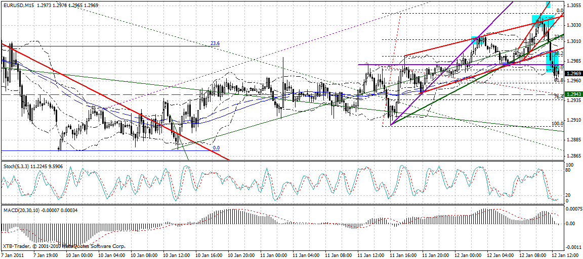 Quo Vadis Dax 2011 - All Time High? 372494