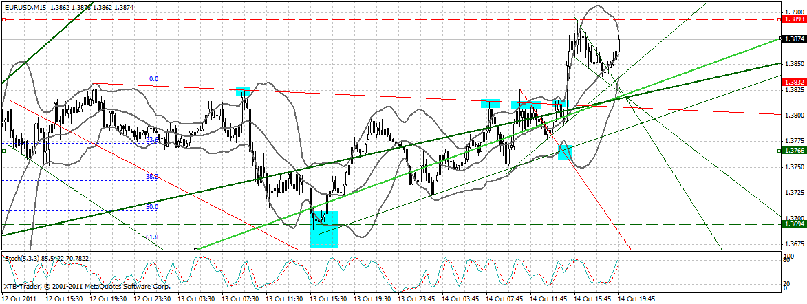 US Indizes, Intermarketabgleich Dax, Euro, Gold 448300