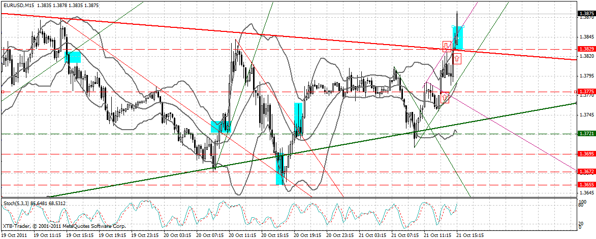 US Indizes, Intermarketabgleich Dax, Euro, Gold 450244