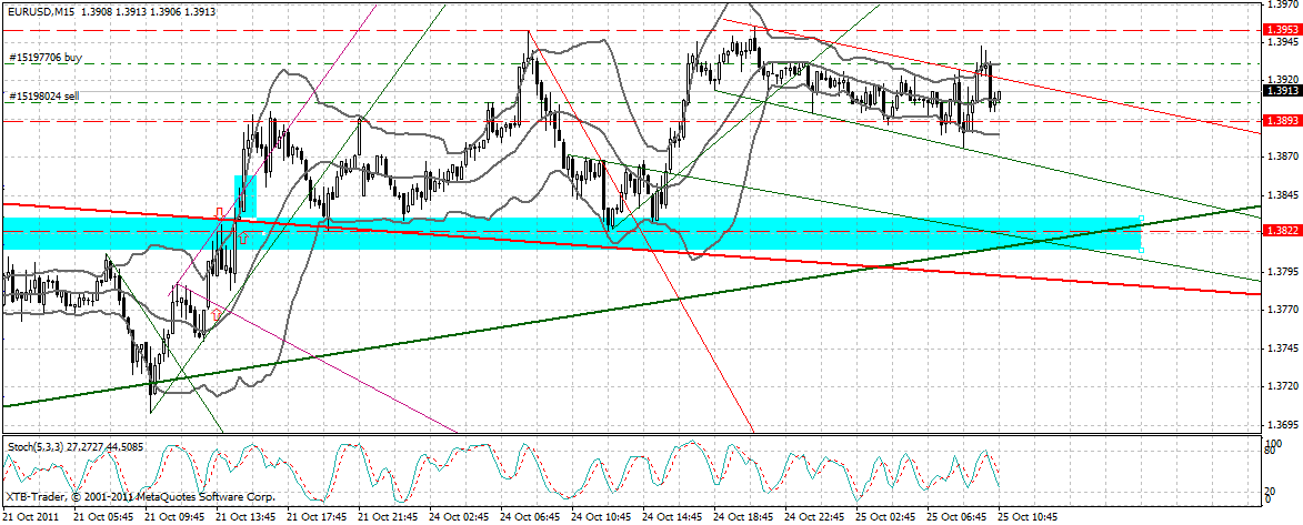 US Indizes, Intermarketabgleich Dax, Euro, Gold 451178