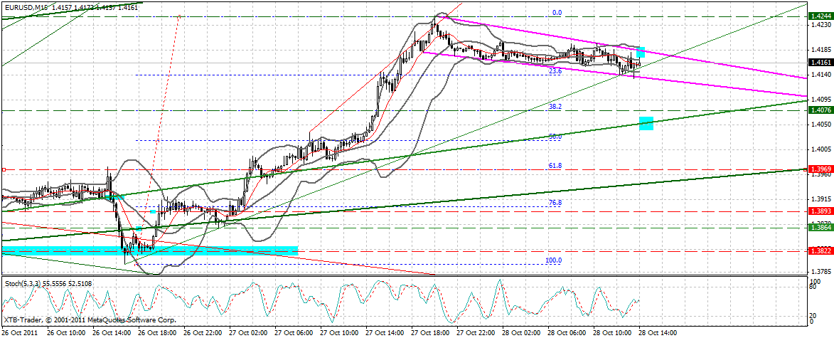 US Indizes, Intermarketabgleich Dax, Euro, Gold 452264