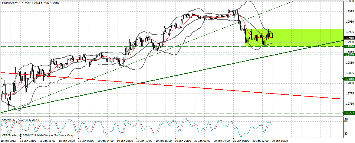 Indexhandel 2012 Rally trotz unzähligen Krisen? 478076