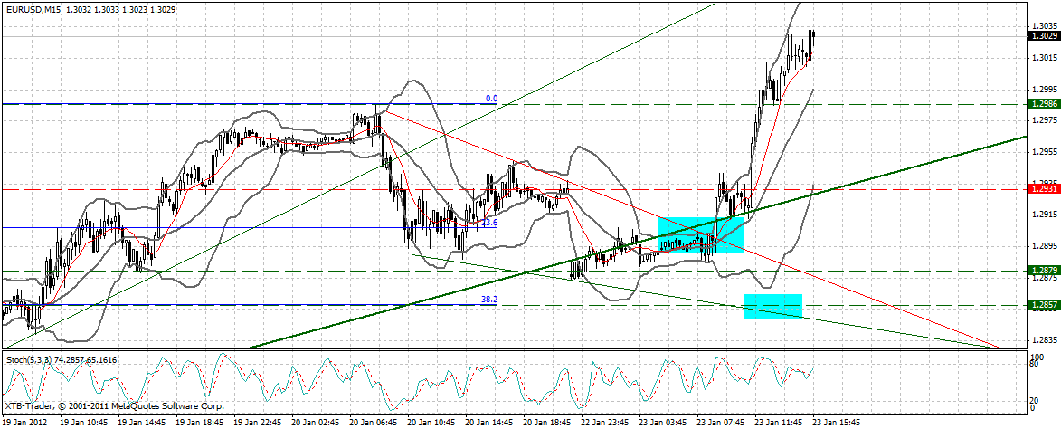 Indexhandel 2012 Rally trotz unzähligen Krisen? 478707