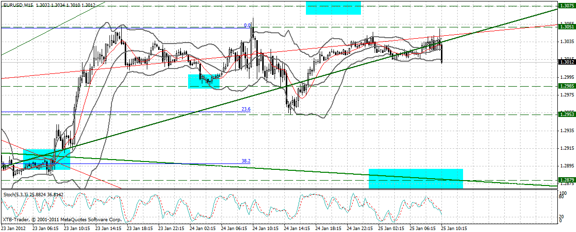 Indexhandel 2012 Rally trotz unzähligen Krisen? 479228