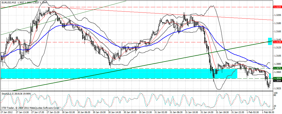 Indexhandel 2012 Rally trotz unzähligen Krisen? 481255