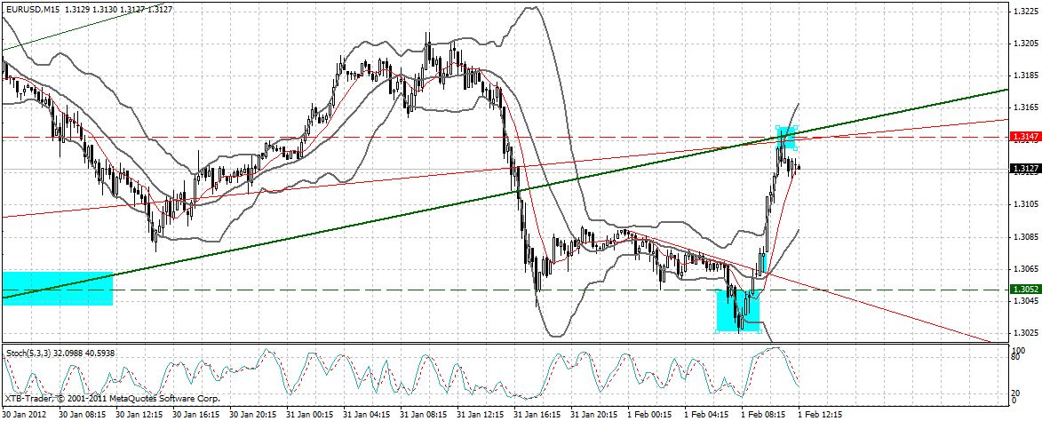 Indexhandel 2012 Rally trotz unzähligen Krisen? 481351