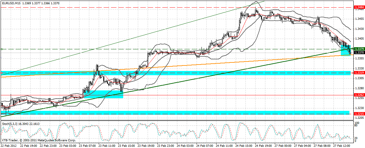 Indexhandel 2012 Rally trotz unzähligen Krisen? 489036
