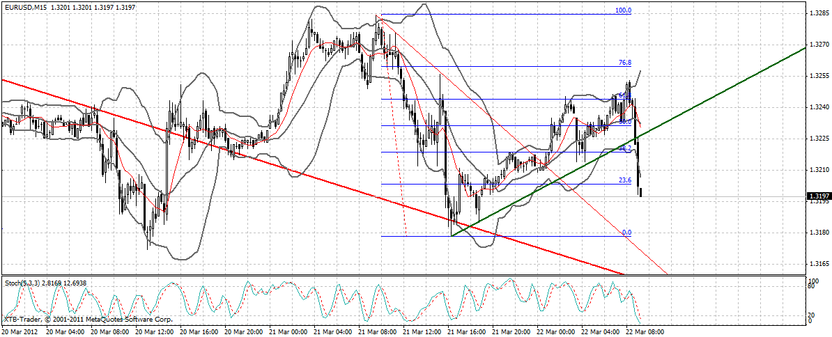 Indexhandel 2012 Rally trotz unzähligen Krisen? 494780