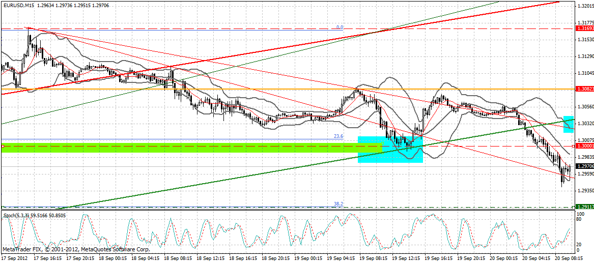 Indexhandel 2012 Rally trotz unzähligen Krisen? 538528