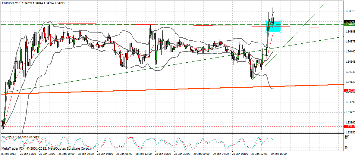 Quo Vadis Dax 2013 - Up, dank Liquidität 573730