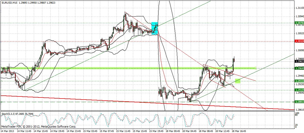 Quo Vadis Dax 2013 - Up, dank Liquidität 588940