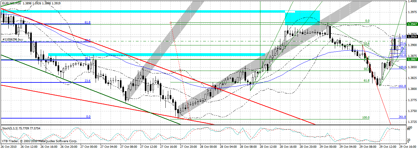 Quo Vadis Dax 2010 - Das Original 354585
