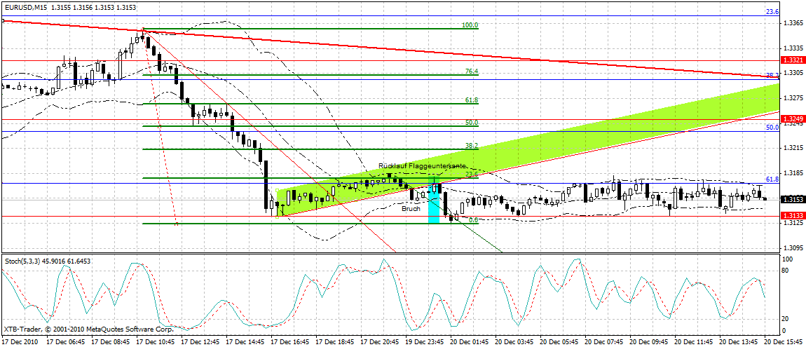 Quo Vadis Dax 2010 - Das Original 367291