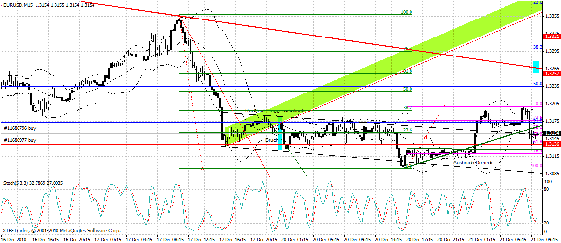Quo Vadis Dax 2010 - Das Original 367501
