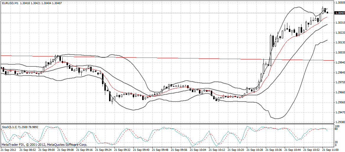 Indexhandel 2012 Rally trotz unzähligen Krisen? 538835
