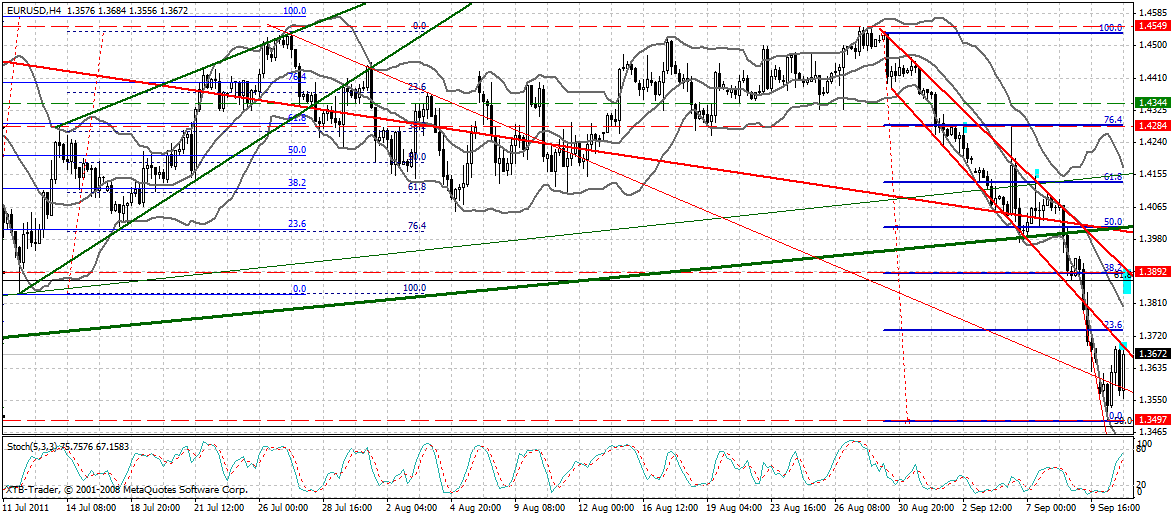 US Indizes, Intermarketabgleich Dax, Euro, Gold 438687