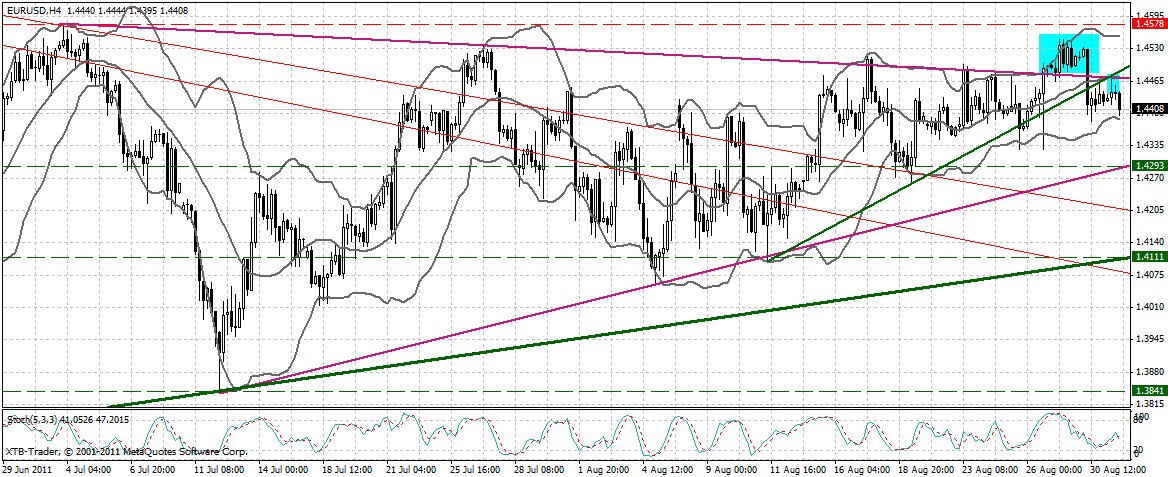 US Indizes, Intermarketabgleich Dax, Euro, Gold 434991