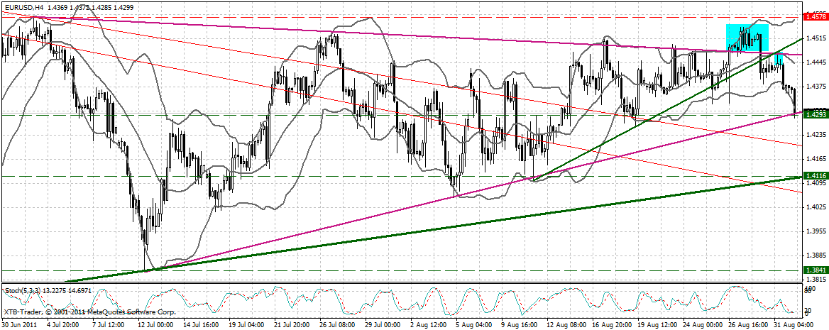 US Indizes, Intermarketabgleich Dax, Euro, Gold 435204