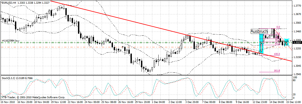 Quo Vadis Dax 2010 - Das Original 366058