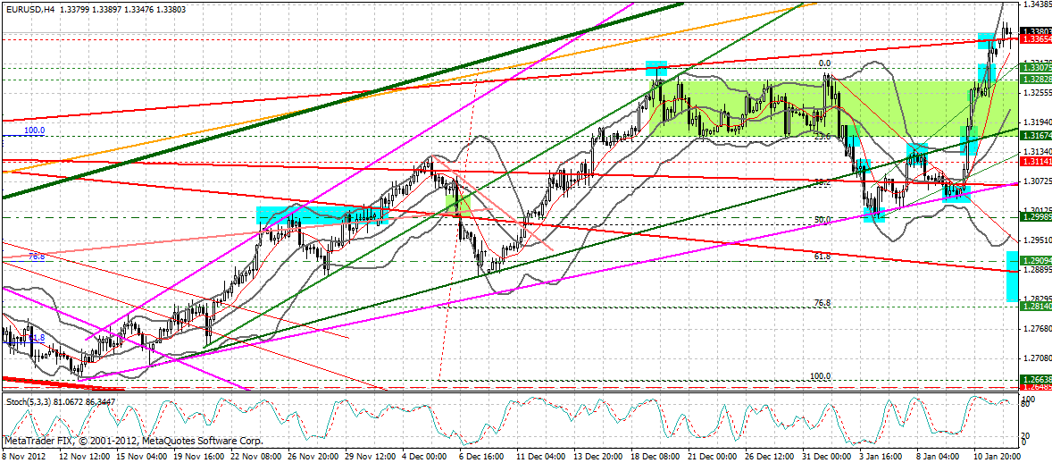 QV ultimate (unlimited) 569150