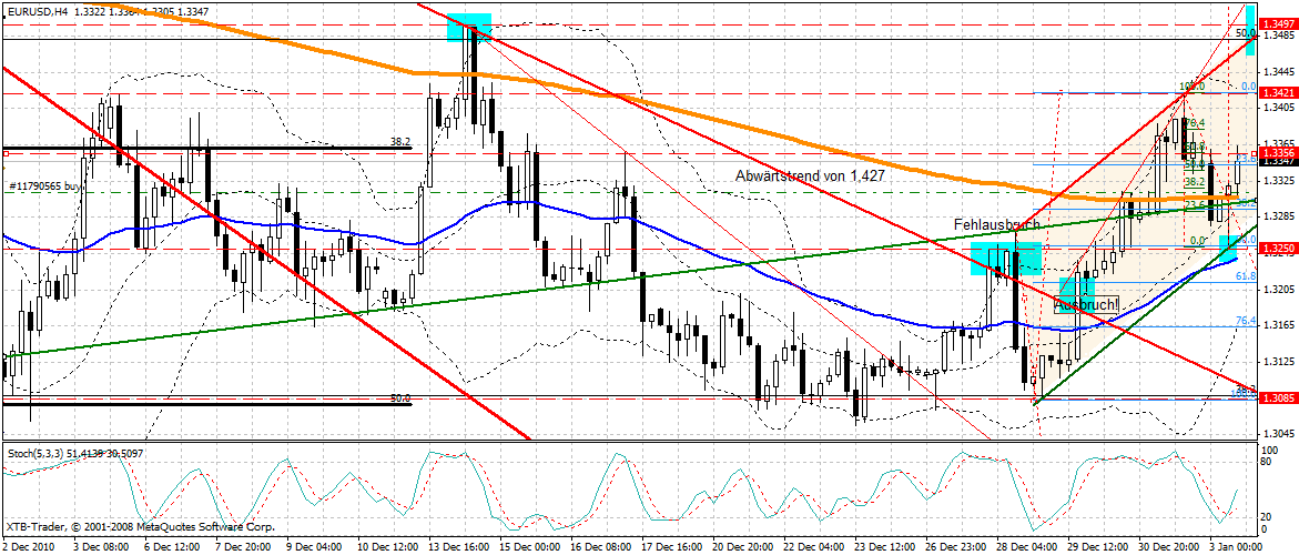 Quo Vadis Dax 2011 - All Time High? 370066