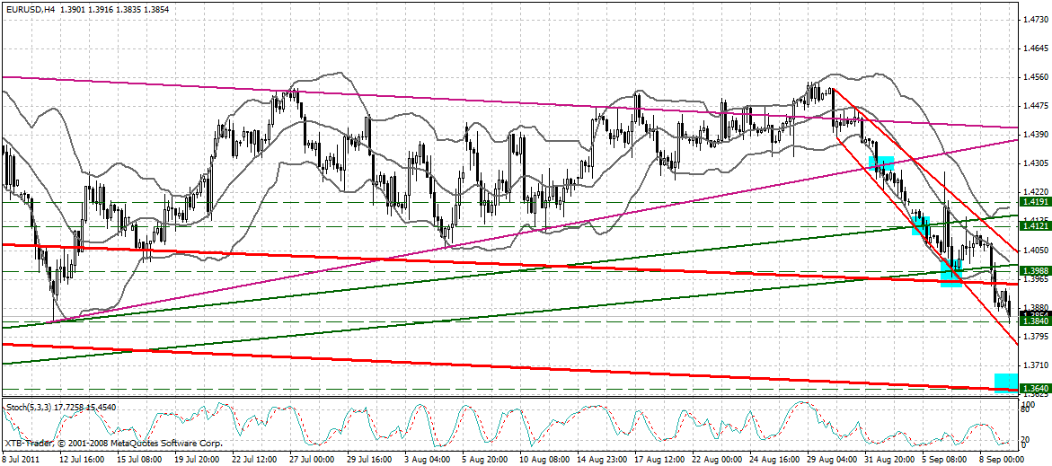 US Indizes, Intermarketabgleich Dax, Euro, Gold 437701