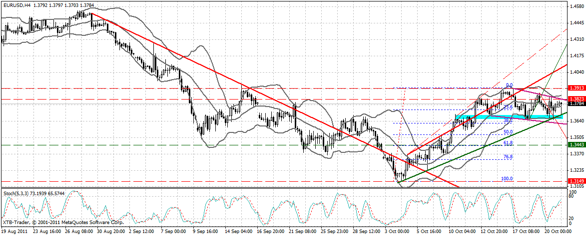 US Indizes, Intermarketabgleich Dax, Euro, Gold 450147