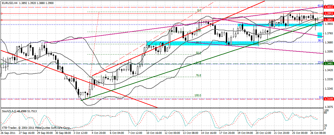 US Indizes, Intermarketabgleich Dax, Euro, Gold 451709