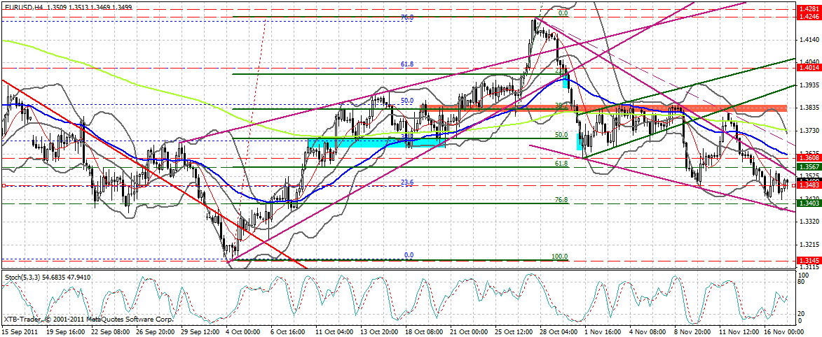 US Indizes, Intermarketabgleich Dax, Euro, Gold 458197