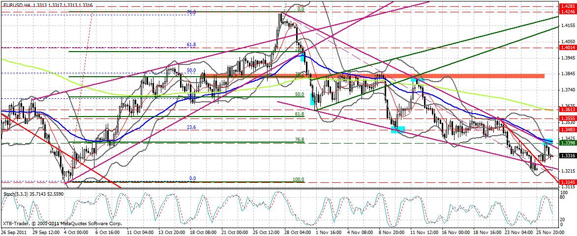 US Indizes, Intermarketabgleich Dax, Euro, Gold 462005
