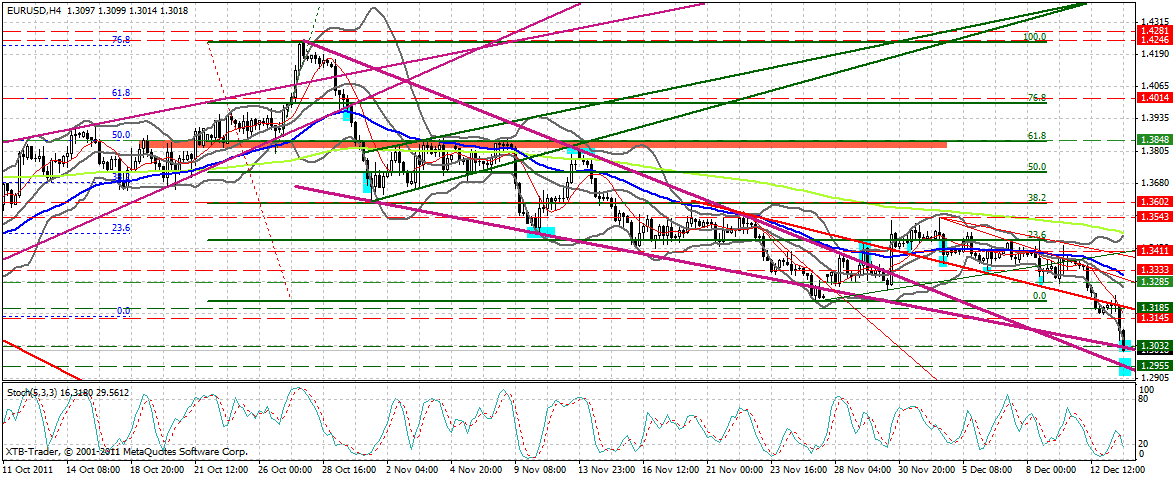 US Indizes, Intermarketabgleich Dax, Euro, Gold 467243
