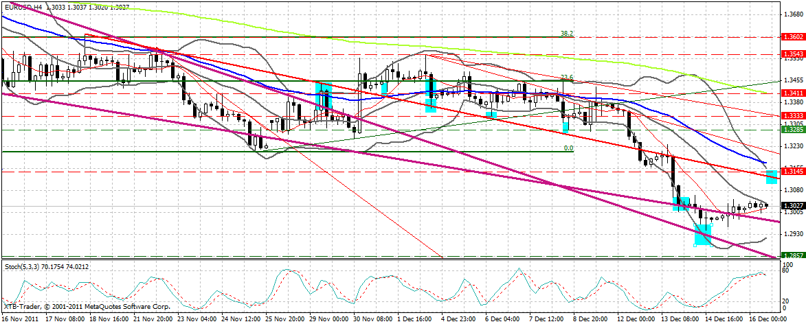 US Indizes, Intermarketabgleich Dax, Euro, Gold 468290