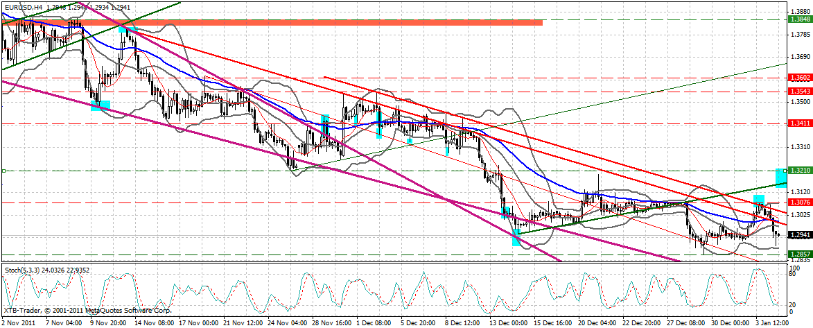 Indexhandel 2012 Rally trotz unzähligen Krisen? 473450