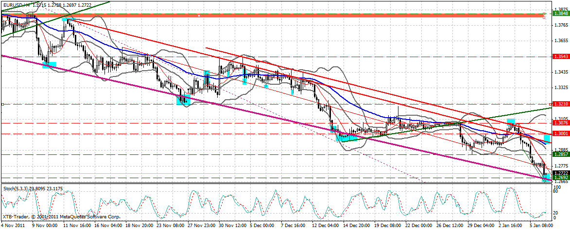 Indexhandel 2012 Rally trotz unzähligen Krisen? 474146