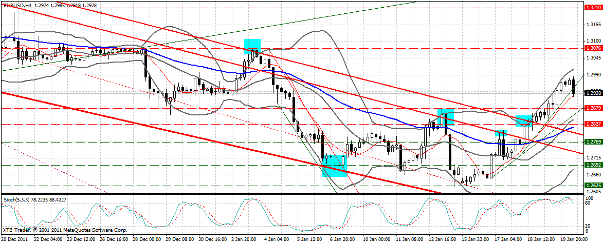 Indexhandel 2012 Rally trotz unzähligen Krisen? 477910