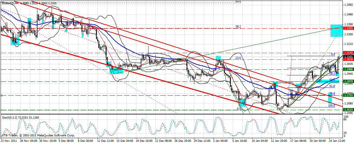 Indexhandel 2012 Rally trotz unzähligen Krisen? 479506