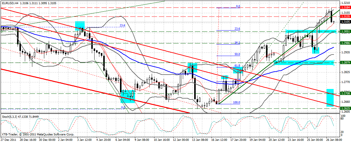 Indexhandel 2012 Rally trotz unzähligen Krisen? 479871