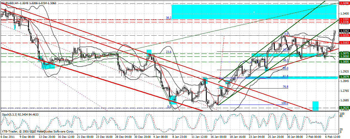 Indexhandel 2012 Rally trotz unzähligen Krisen? 483367