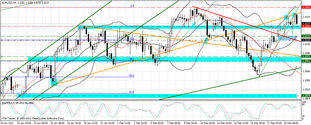 Indexhandel 2012 Rally trotz unzähligen Krisen? 487327