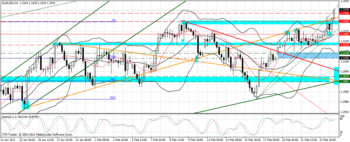 Indexhandel 2012 Rally trotz unzähligen Krisen? 488268